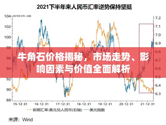 牛角石價格揭秘，市場走勢、影響因素與價值全面解析