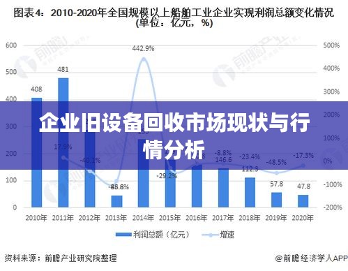 企業(yè)舊設備回收市場現(xiàn)狀與行情分析