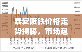 泰安廢鐵價格走勢揭秘，市場趨勢與影響因素深度解析