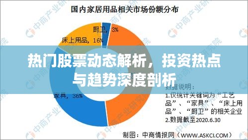 熱門股票動(dòng)態(tài)解析，投資熱點(diǎn)與趨勢深度剖析