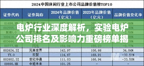 電爐行業(yè)深度解析，實驗電爐公司排名及影響力重磅榜單揭曉！