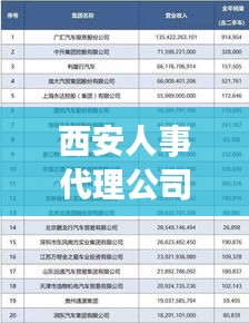 西安人事代理公司排名大揭秘，專業(yè)、信譽與服務(wù)的綜合考量榜單出爐！