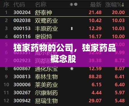 獨(dú)家藥物的公司，獨(dú)家藥品概念股 
