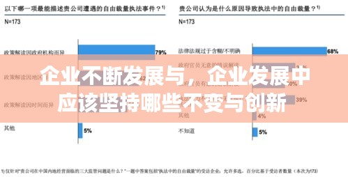 企業(yè)不斷發(fā)展與，企業(yè)發(fā)展中應(yīng)該堅(jiān)持哪些不變與創(chuàng)新 