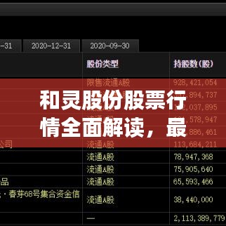 和靈股份股票行情全面解讀，最新動態(tài)、走勢分析與投資建議