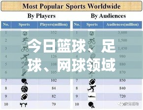 今日籃球、足球、網(wǎng)球領(lǐng)域頂尖球員評分表大揭秘，最新評分榜單重磅出爐！