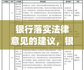 銀行落實法律意見的建議，銀行業(yè)法律規(guī)范 