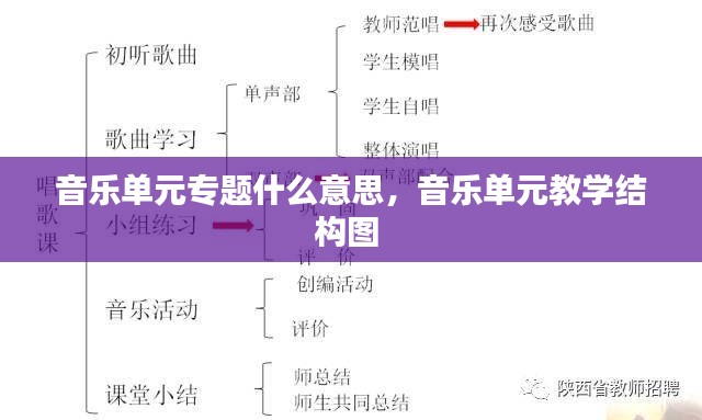 音樂單元專題什么意思，音樂單元教學(xué)結(jié)構(gòu)圖 