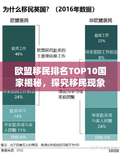 歐盟移民排名TOP10國家揭秘，探究移民現(xiàn)象背后的深層原因